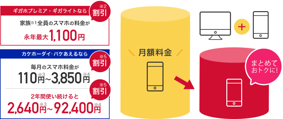 毎月110円~3,850円 2年間で2,640円~92,400円割引 月額料金 まとめておトクに!