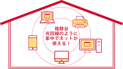 複数台光回線のように家中でネットが使える！