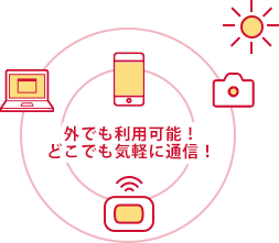 外でも利用可能！どこでも気軽に通信！