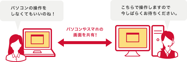 パソコンやスマホの画面を共有!