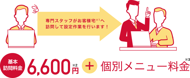 専門スタッフがお客様宅へ訪問して設定作業を行います! 基本訪問料金6,600円+個別メニュー料金