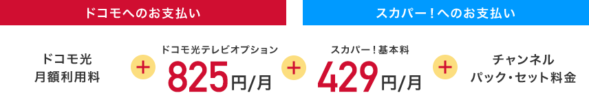 ドコモへのお支払い スカパー!へのお支払い