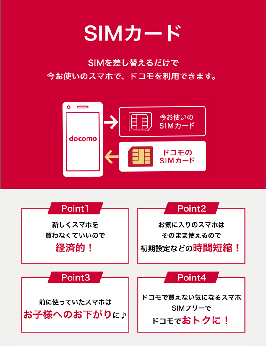SIM差し替えるだけで、今お使いのスマホでドコモをご利用できます